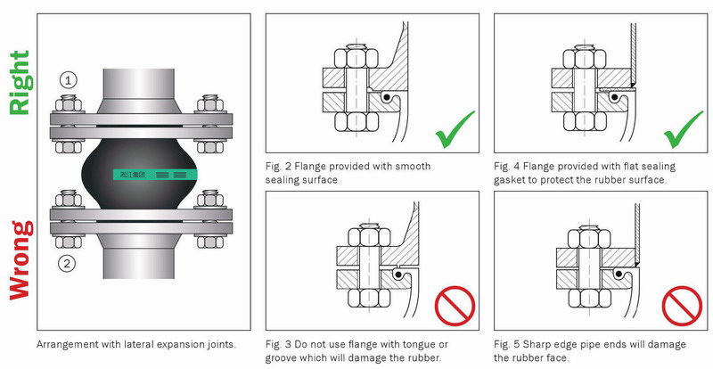 【中英文】橡胶接头安装说明“如何正确的安装和使用”